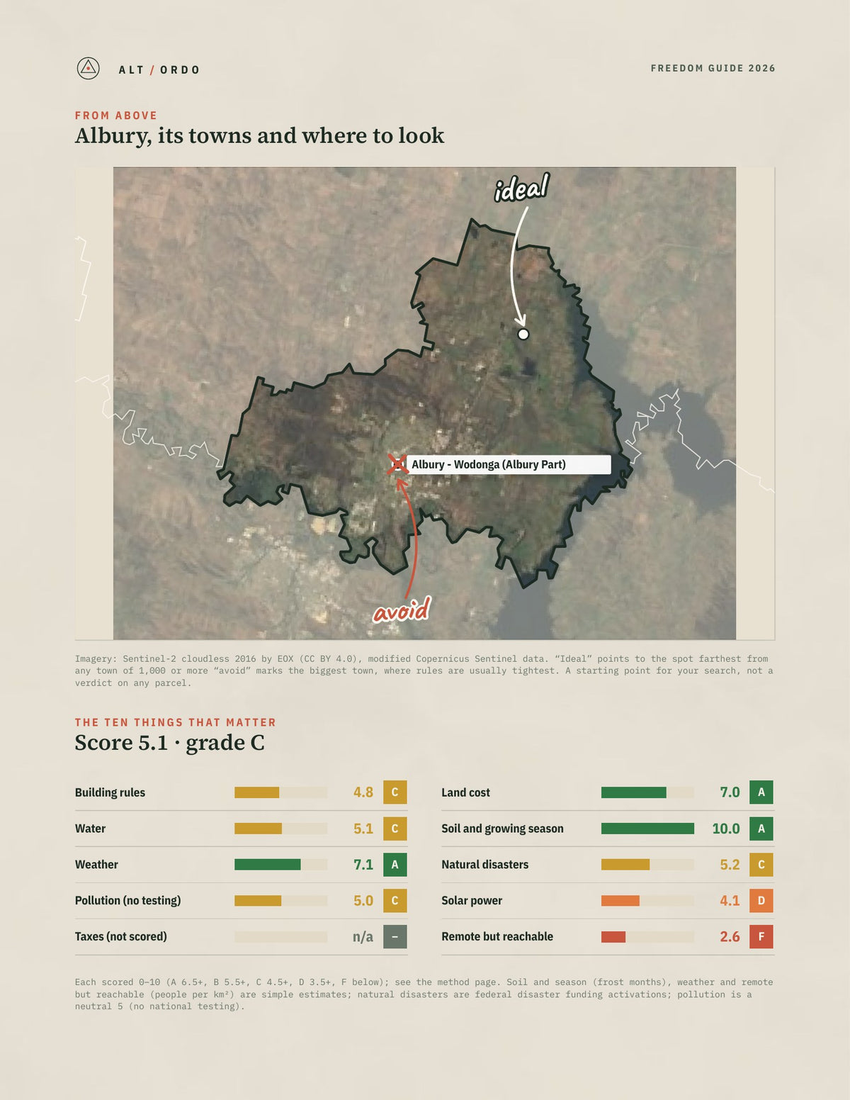 Albury, New South Wales Off-Grid Guide 2026 from above