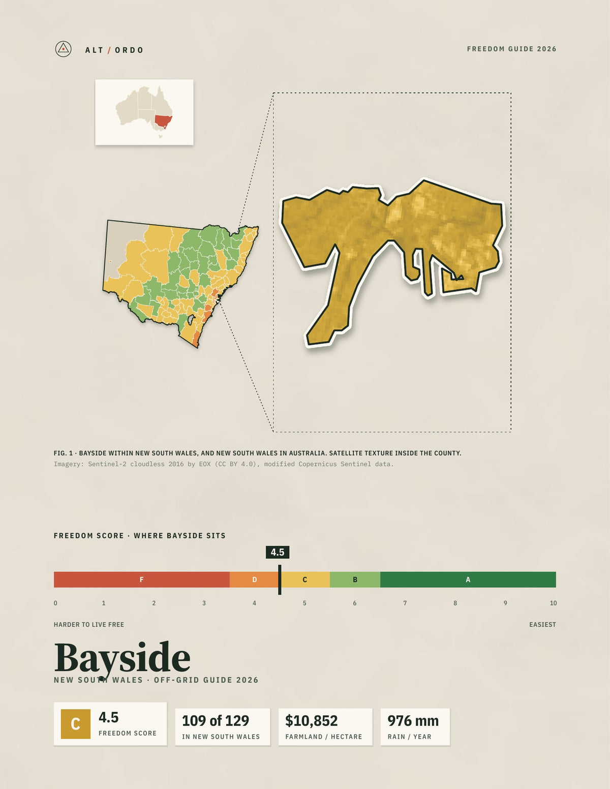 Bayside, New South Wales Off-Grid Guide 2026