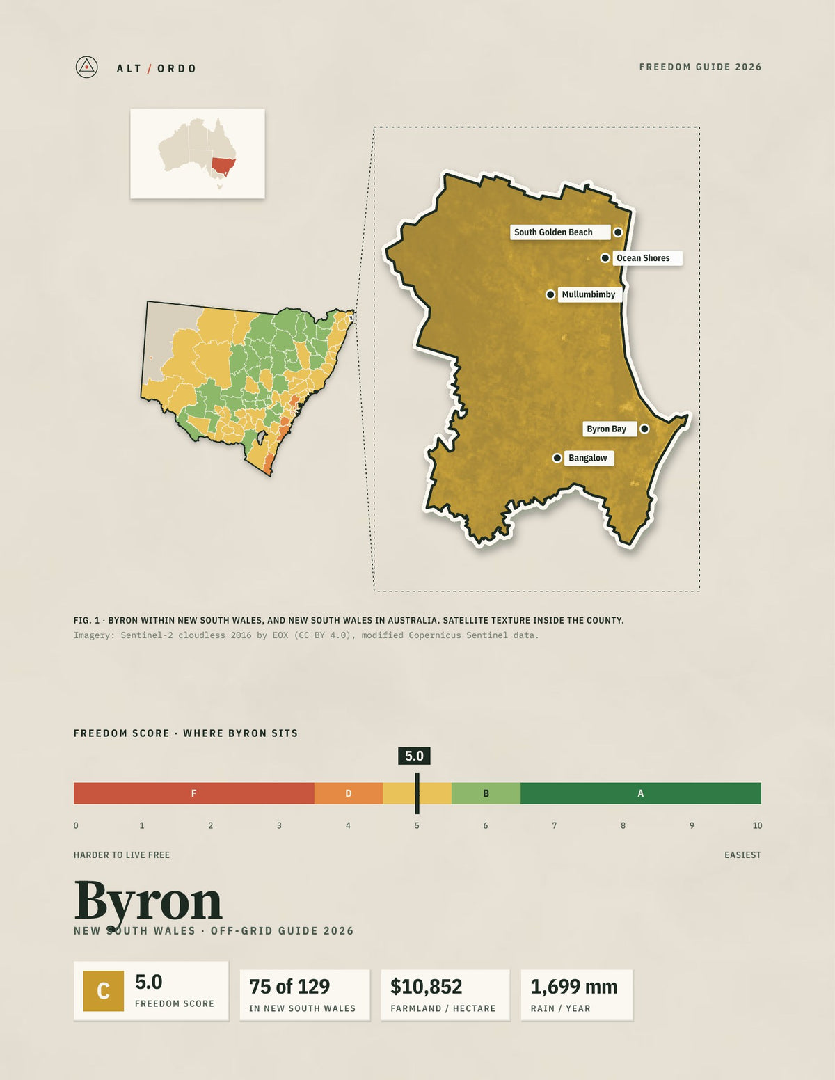Byron, New South Wales Off-Grid Guide 2026