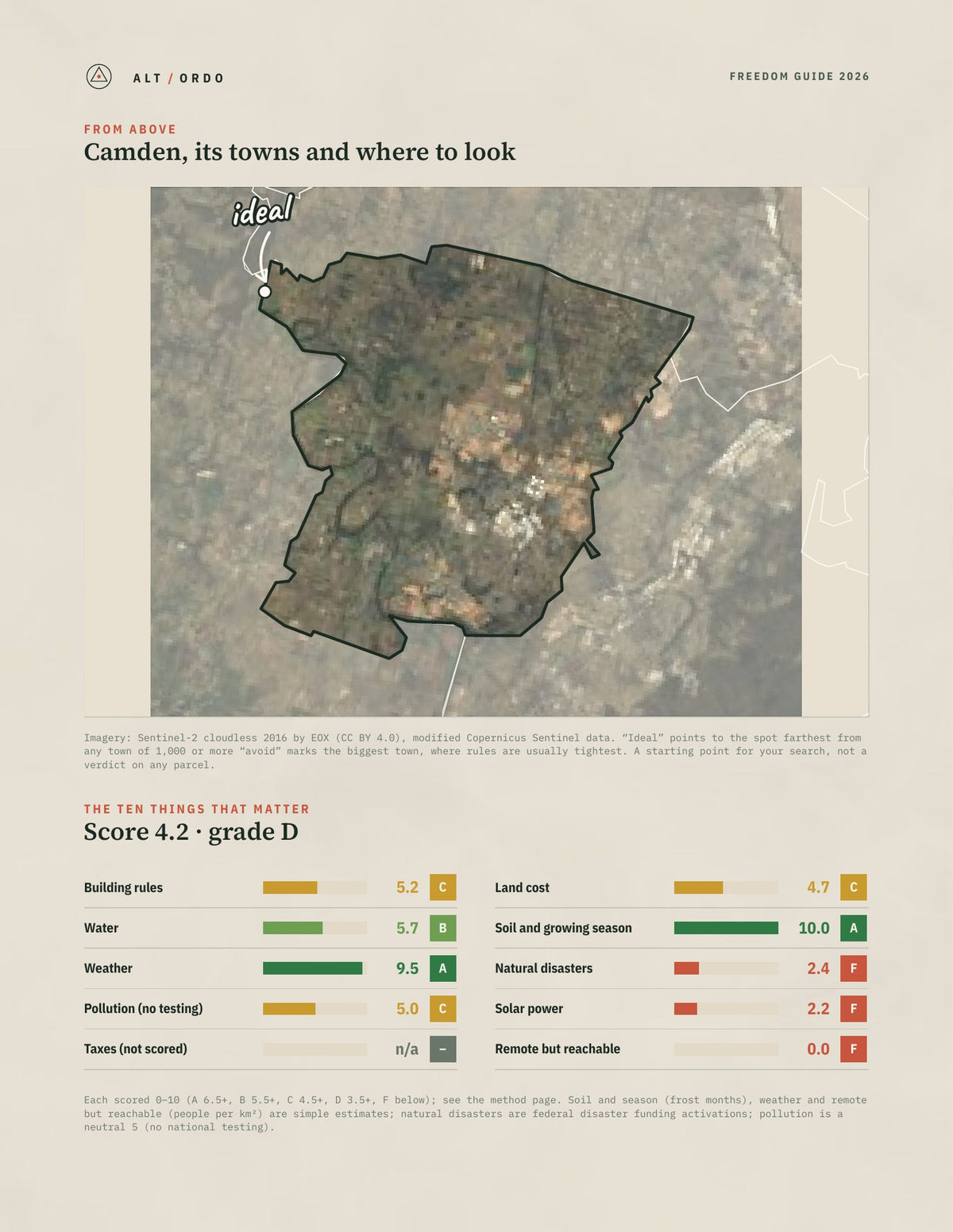Camden, New South Wales Off-Grid Guide 2026 from above