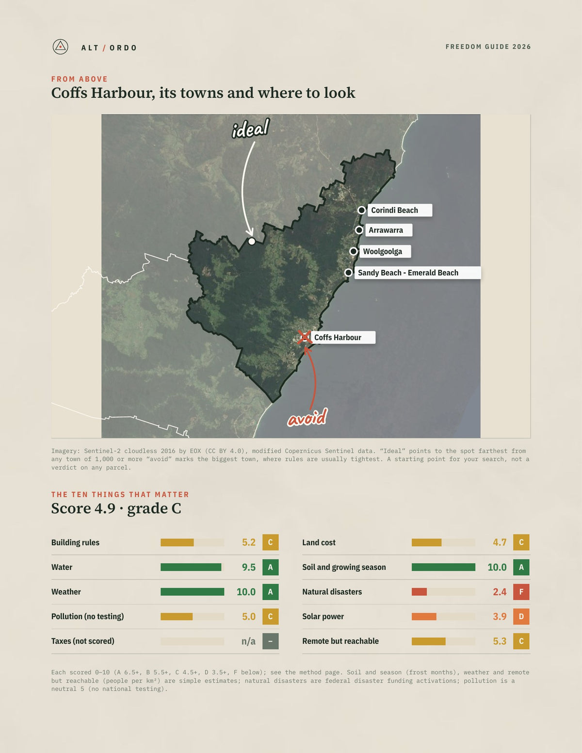 Coffs Harbour, New South Wales Off-Grid Guide 2026 from above