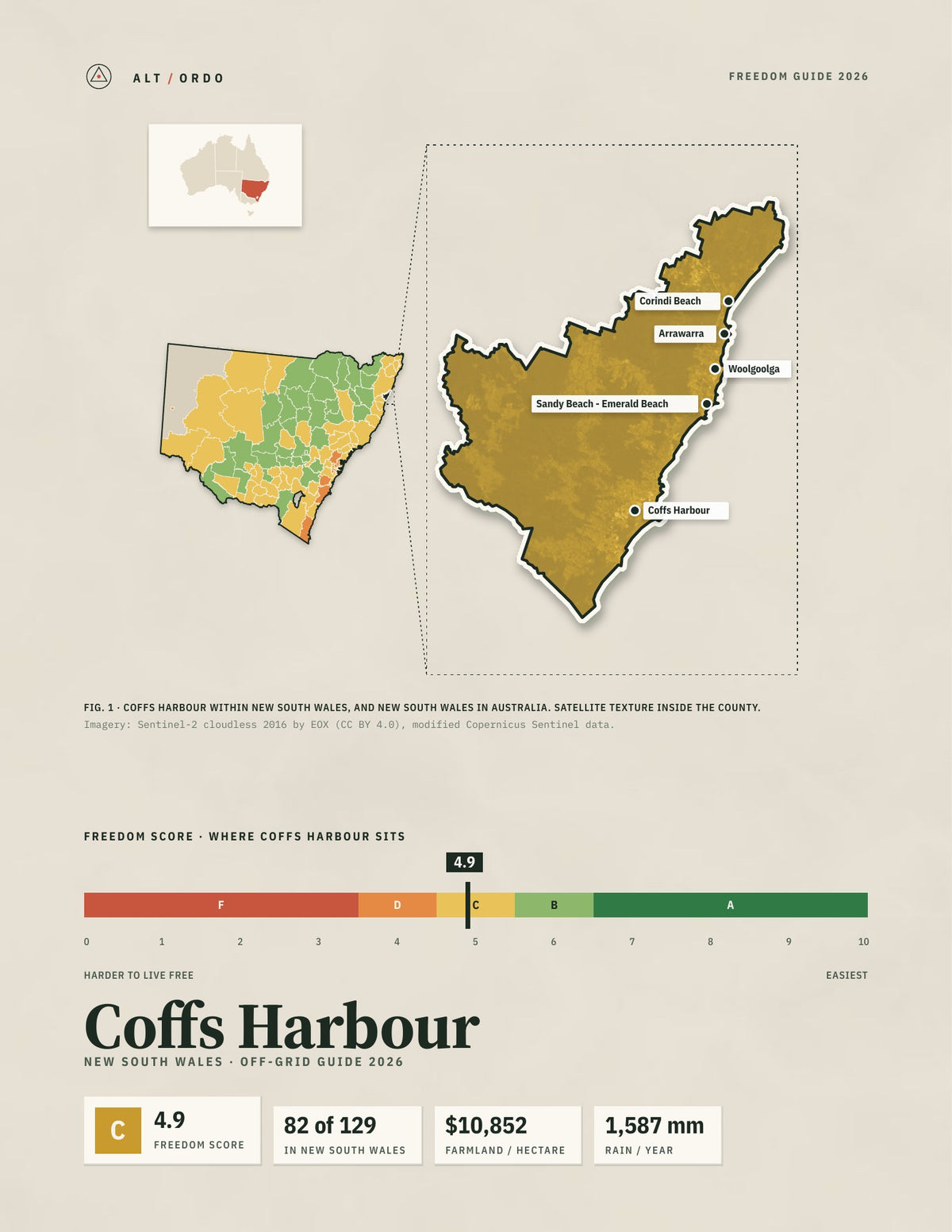 Coffs Harbour, New South Wales Off-Grid Guide 2026