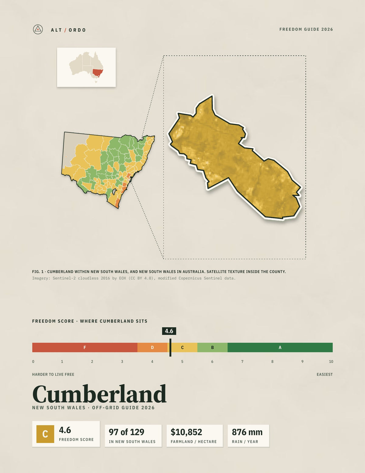 Cumberland, New South Wales Off-Grid Guide 2026