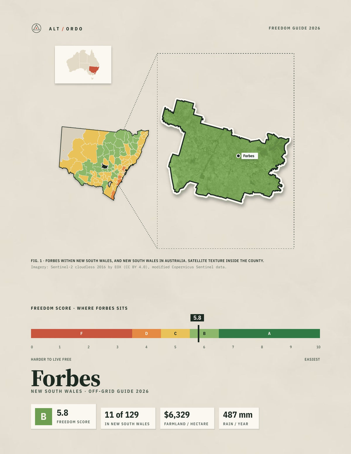 Forbes, New South Wales Off-Grid Guide 2026