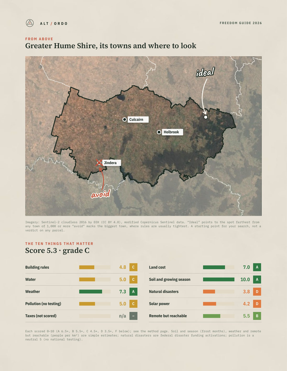 Greater Hume Shire, New South Wales Off-Grid Guide 2026 from above