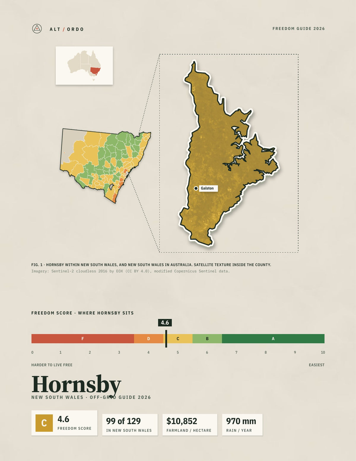 Hornsby, New South Wales Off-Grid Guide 2026