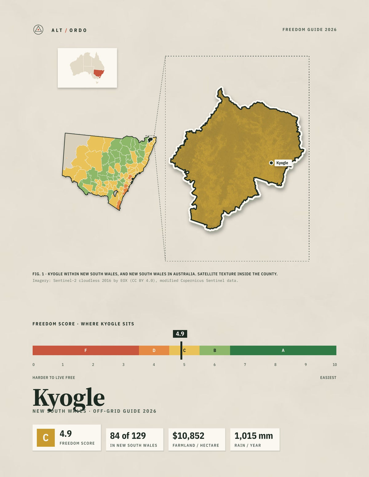 Kyogle, New South Wales Off-Grid Guide 2026