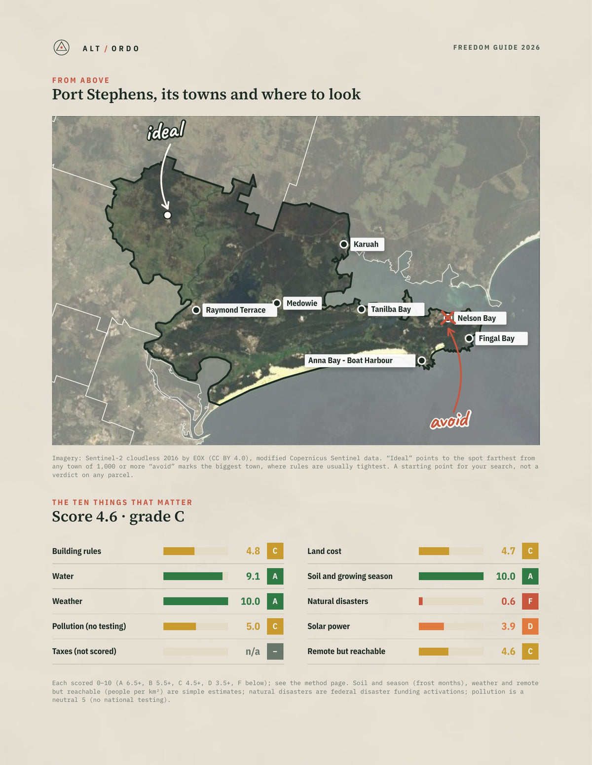 Port Stephens, New South Wales Off-Grid Guide 2026 from above