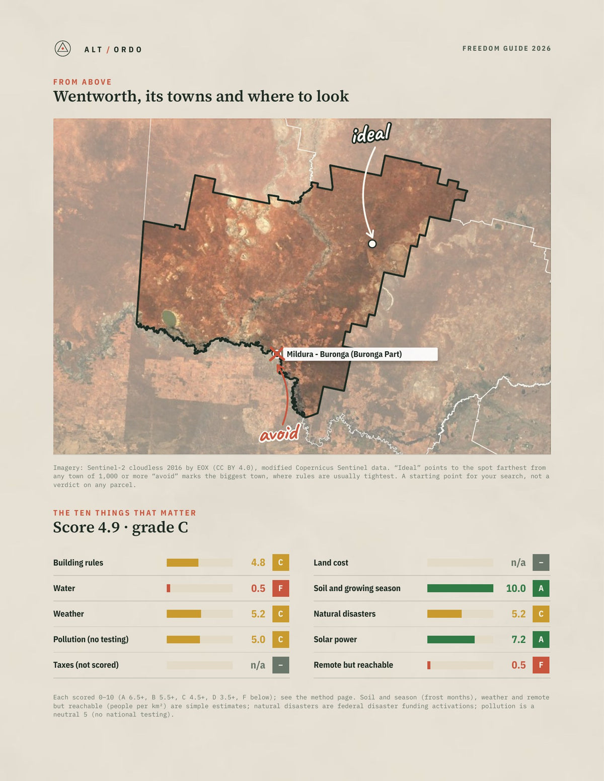 Wentworth, New South Wales Off-Grid Guide 2026 from above
