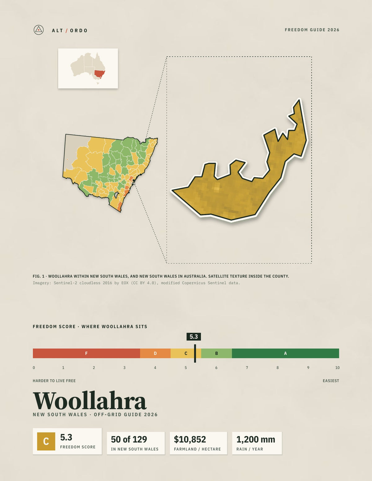 Woollahra, New South Wales Off-Grid Guide 2026
