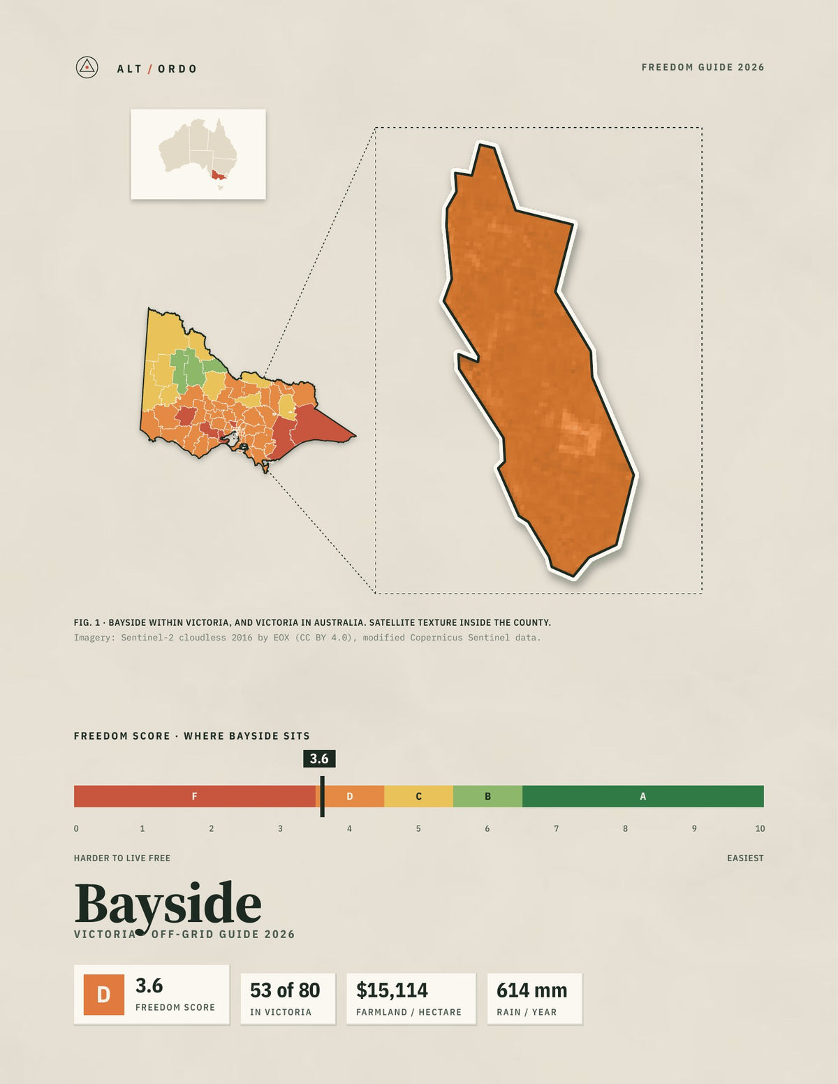 Bayside, Victoria Off-Grid Guide 2026