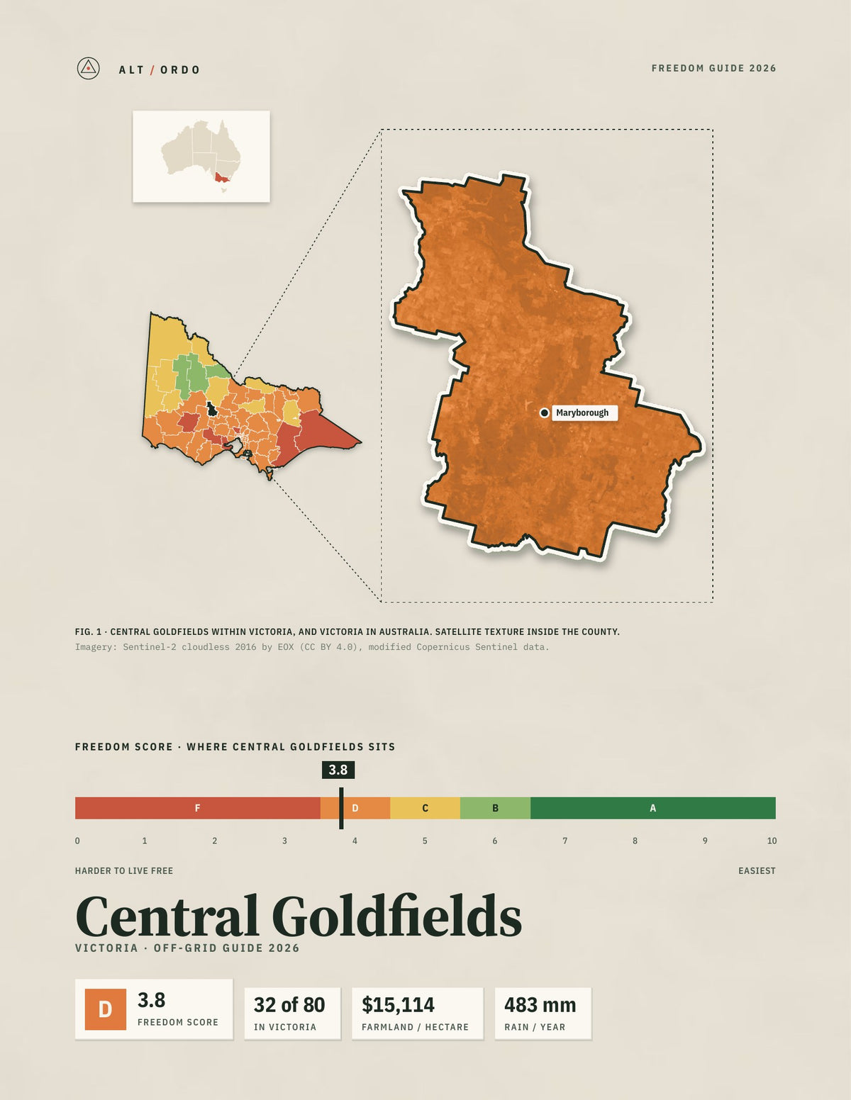 Central Goldfields, Victoria Off-Grid Guide 2026