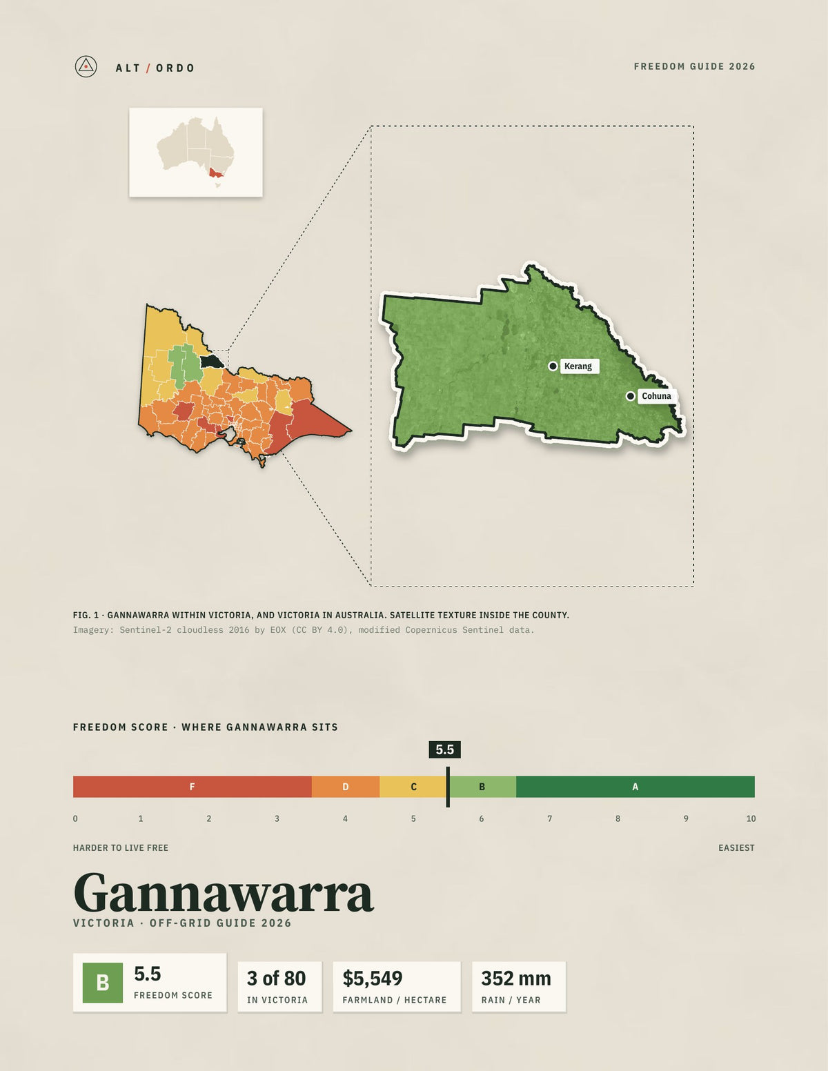 Gannawarra, Victoria Off-Grid Guide 2026