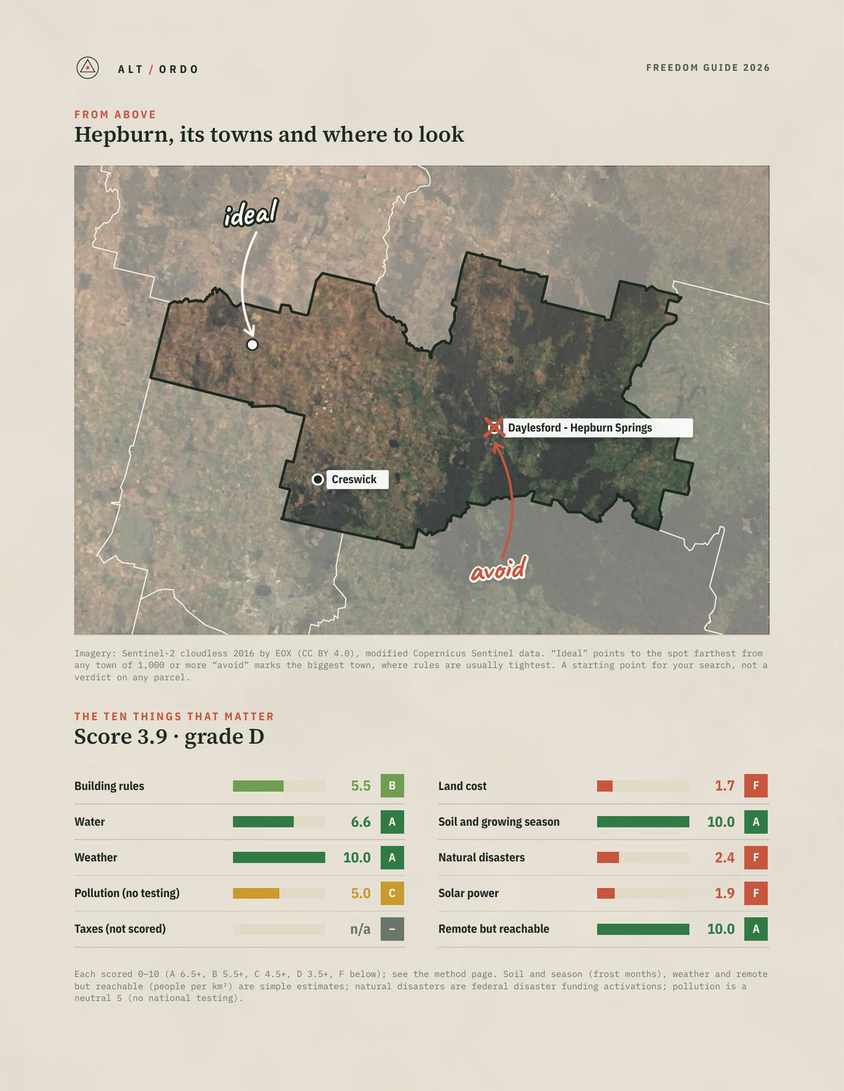 Hepburn, Victoria Off-Grid Guide 2026 from above