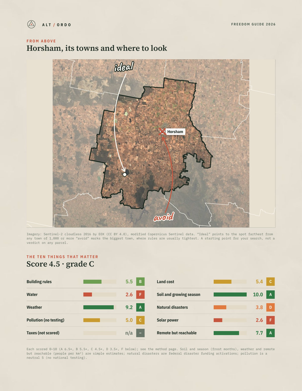Horsham, Victoria Off-Grid Guide 2026 from above