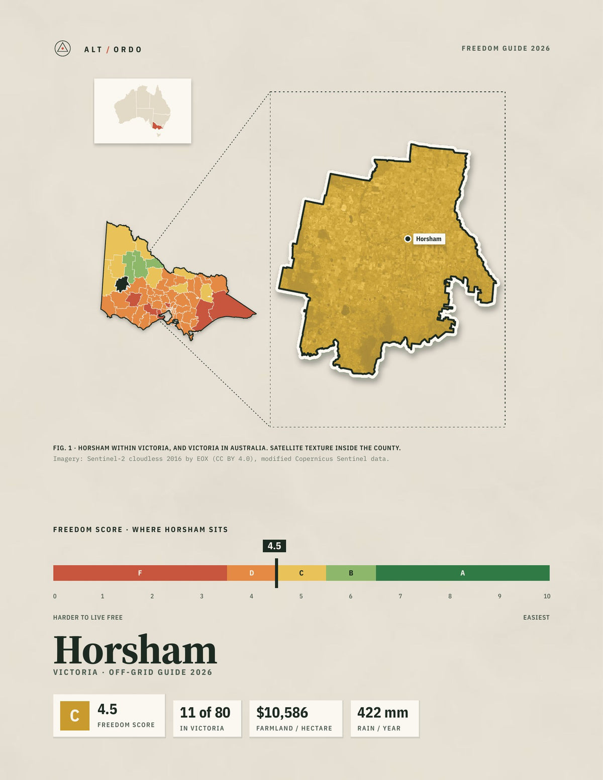 Horsham, Victoria Off-Grid Guide 2026