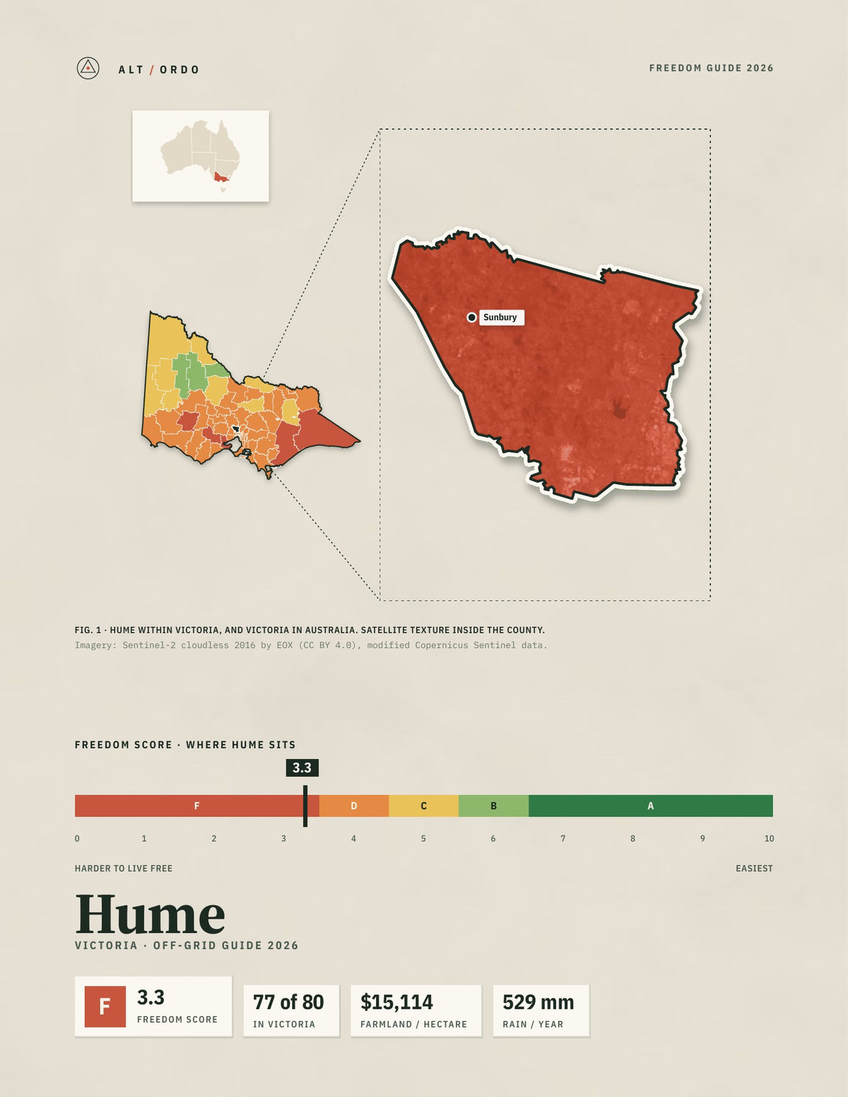 Hume, Victoria Off-Grid Guide 2026