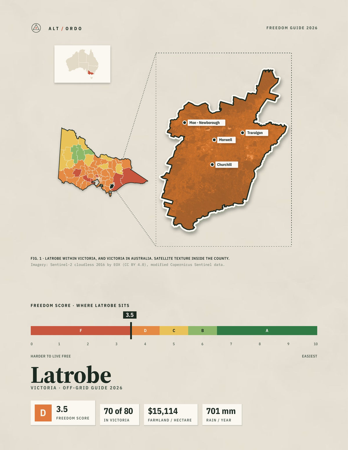 Latrobe, Victoria Off-Grid Guide 2026