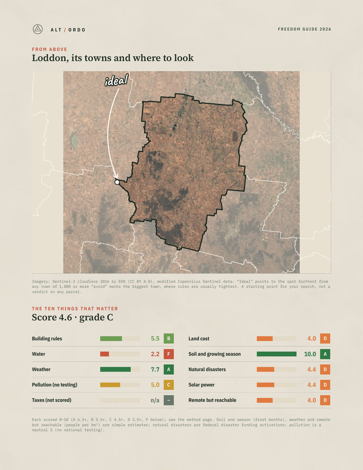 Loddon, Victoria Off-Grid Guide 2026 from above