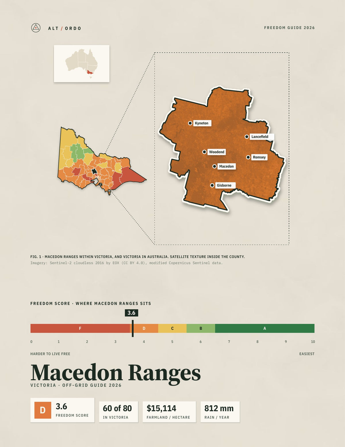 Macedon Ranges, Victoria Off-Grid Guide 2026