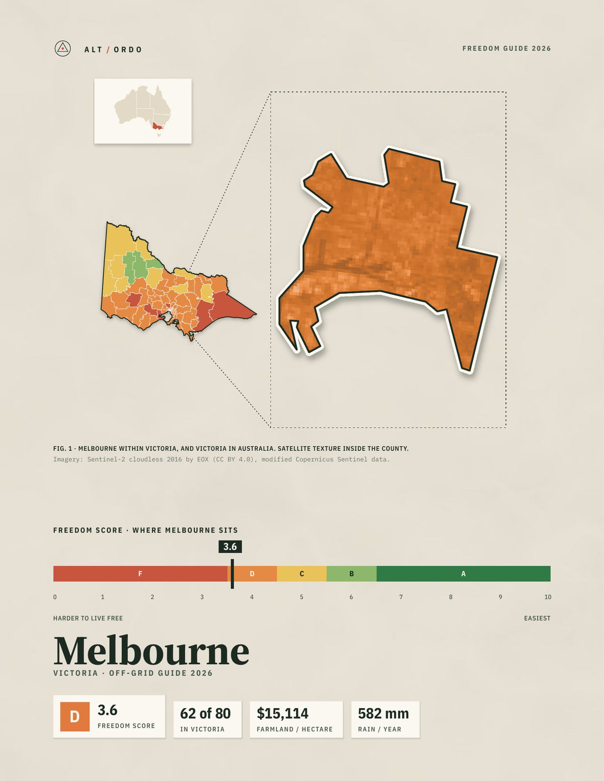 Melbourne, Victoria Off-Grid Guide 2026