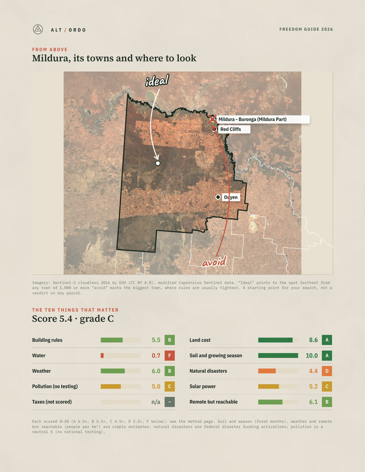 Mildura, Victoria Off-Grid Guide 2026 from above