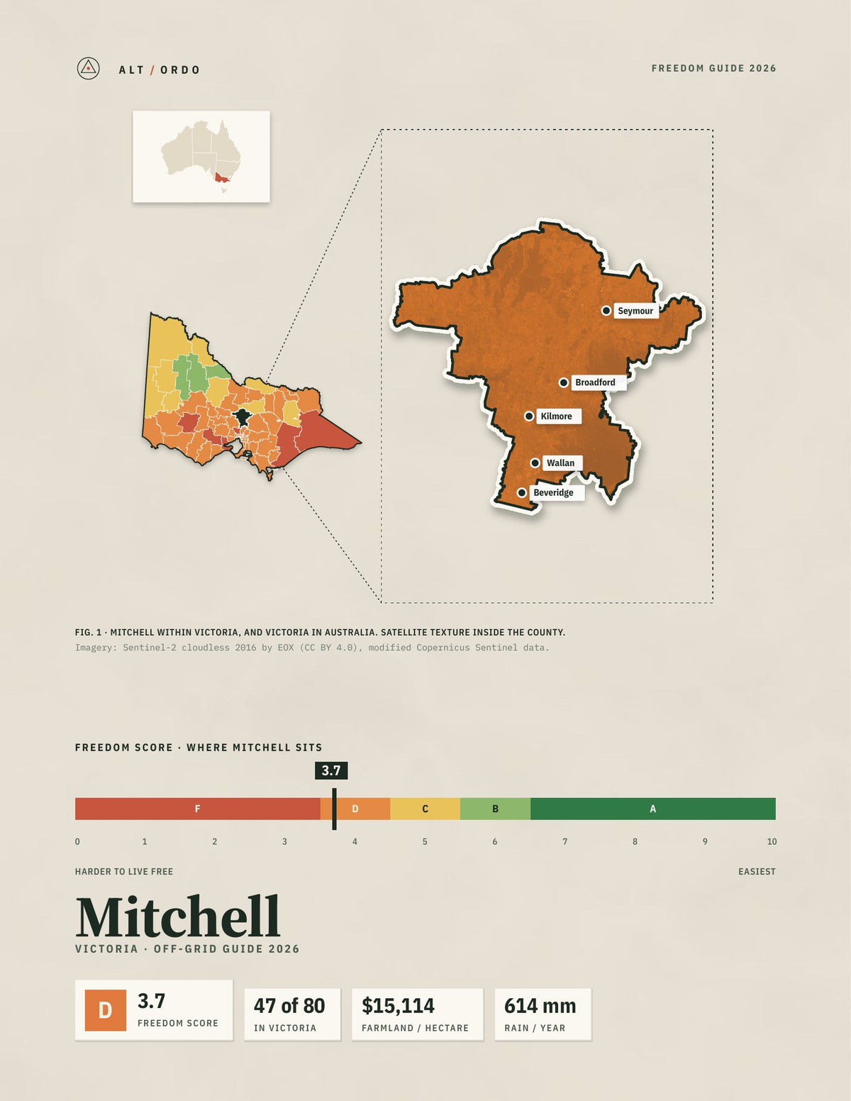 Mitchell, Victoria Off-Grid Guide 2026