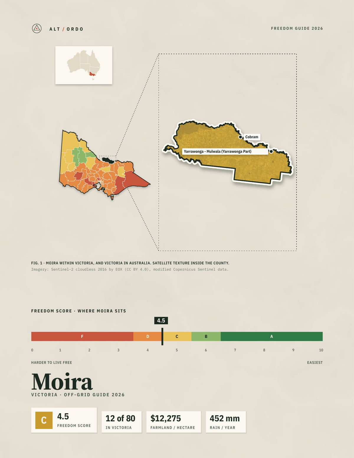 Moira, Victoria Off-Grid Guide 2026