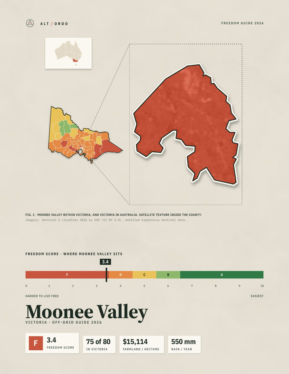 Moonee Valley, Victoria Off-Grid Guide 2026