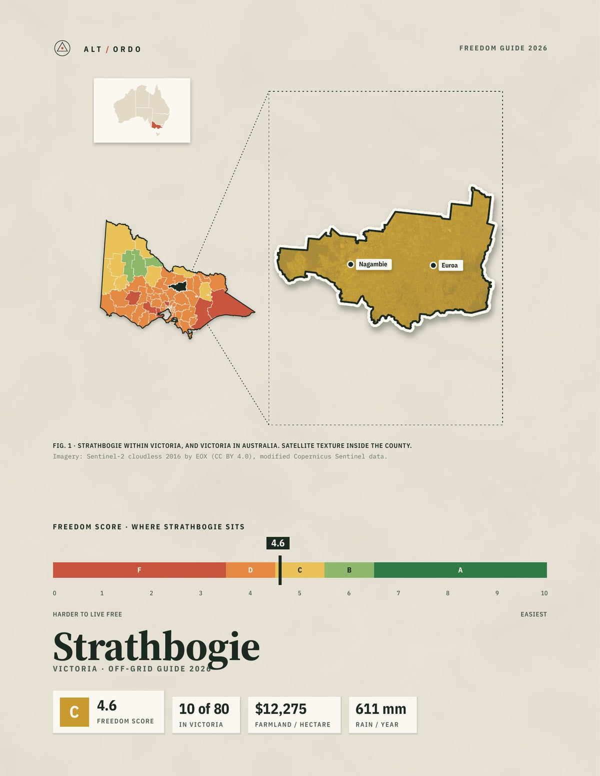 Strathbogie, Victoria Off-Grid Guide 2026