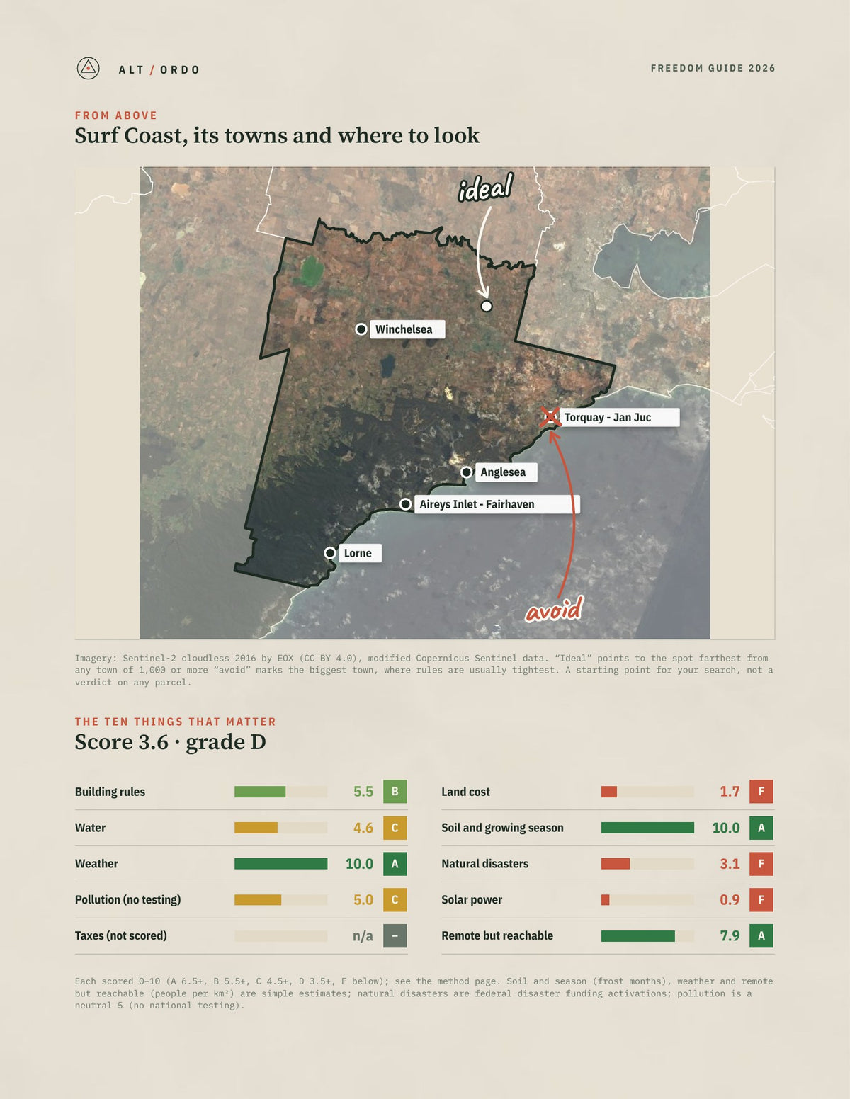 Surf Coast, Victoria Off-Grid Guide 2026 from above