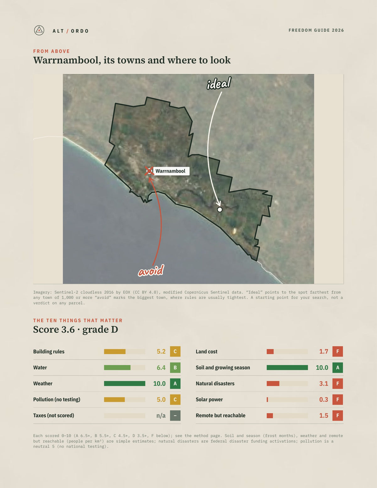 Warrnambool, Victoria Off-Grid Guide 2026 from above