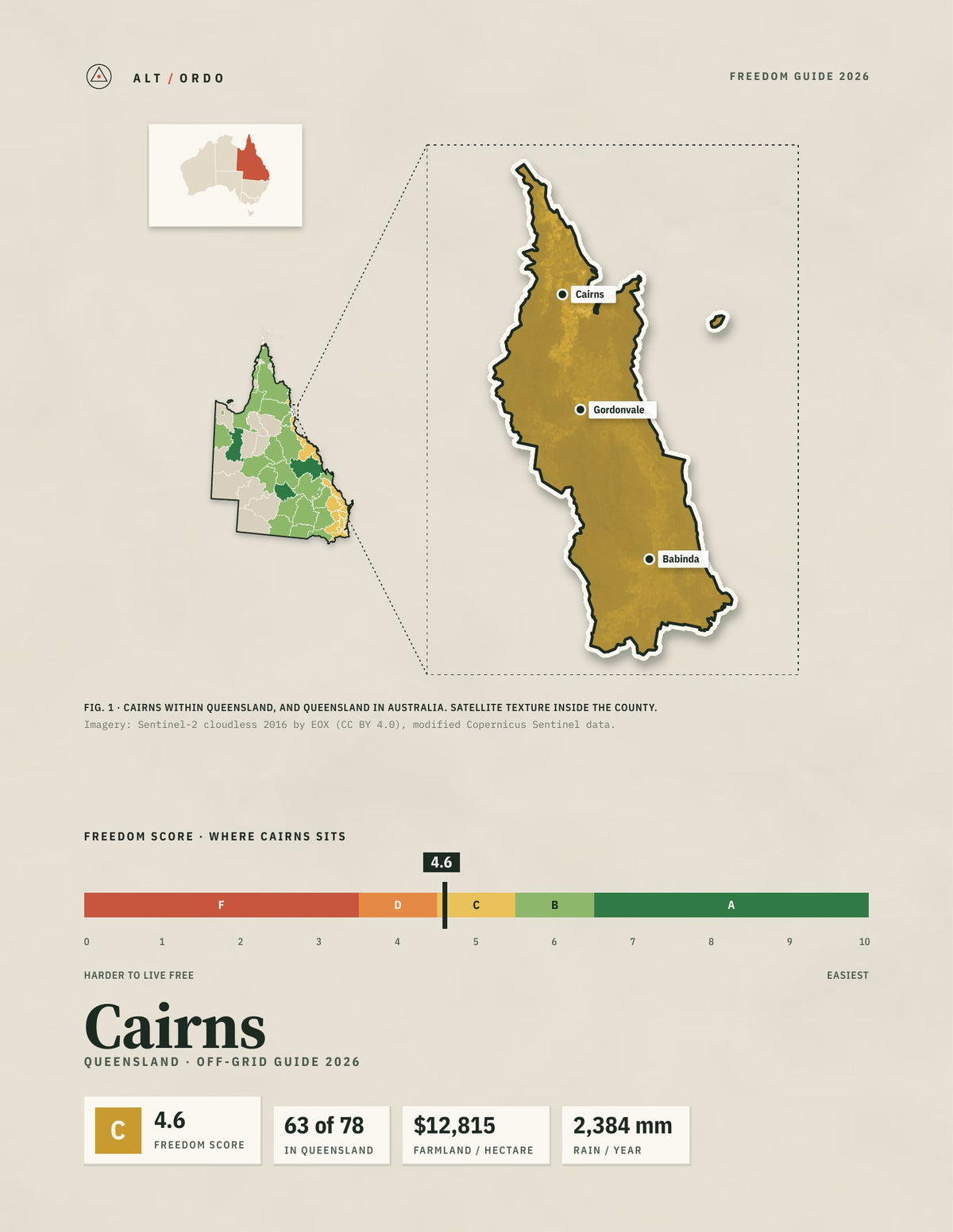 Cairns, Queensland Off-Grid Guide 2026