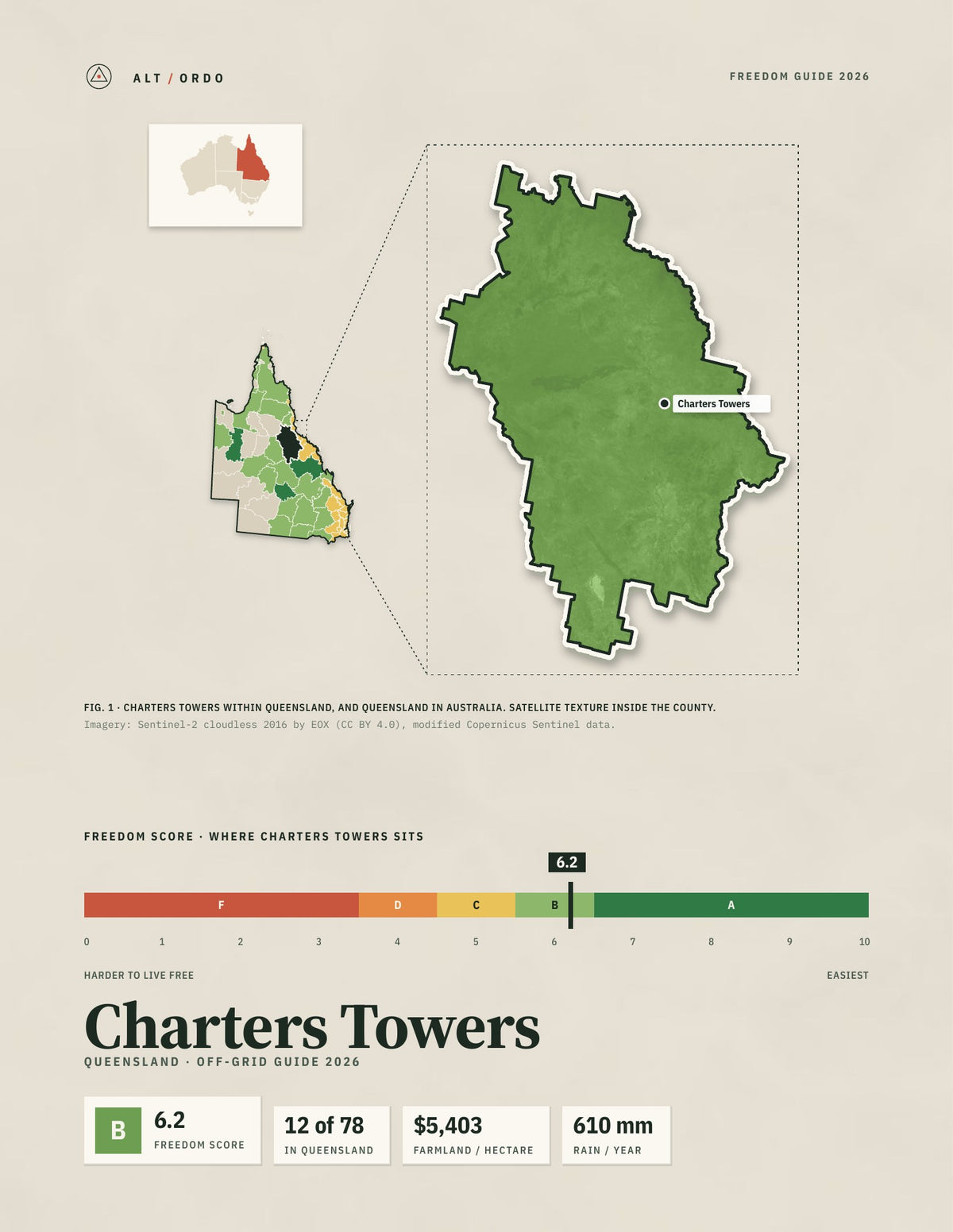 Charters Towers, Queensland Off-Grid Guide 2026