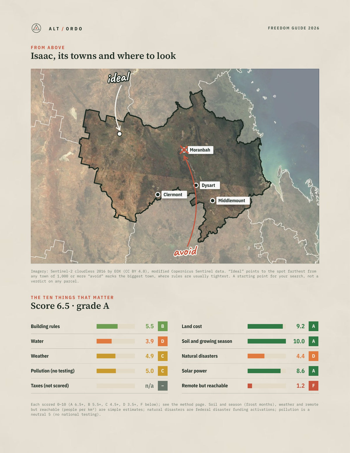 Isaac, Queensland Off-Grid Guide 2026 from above