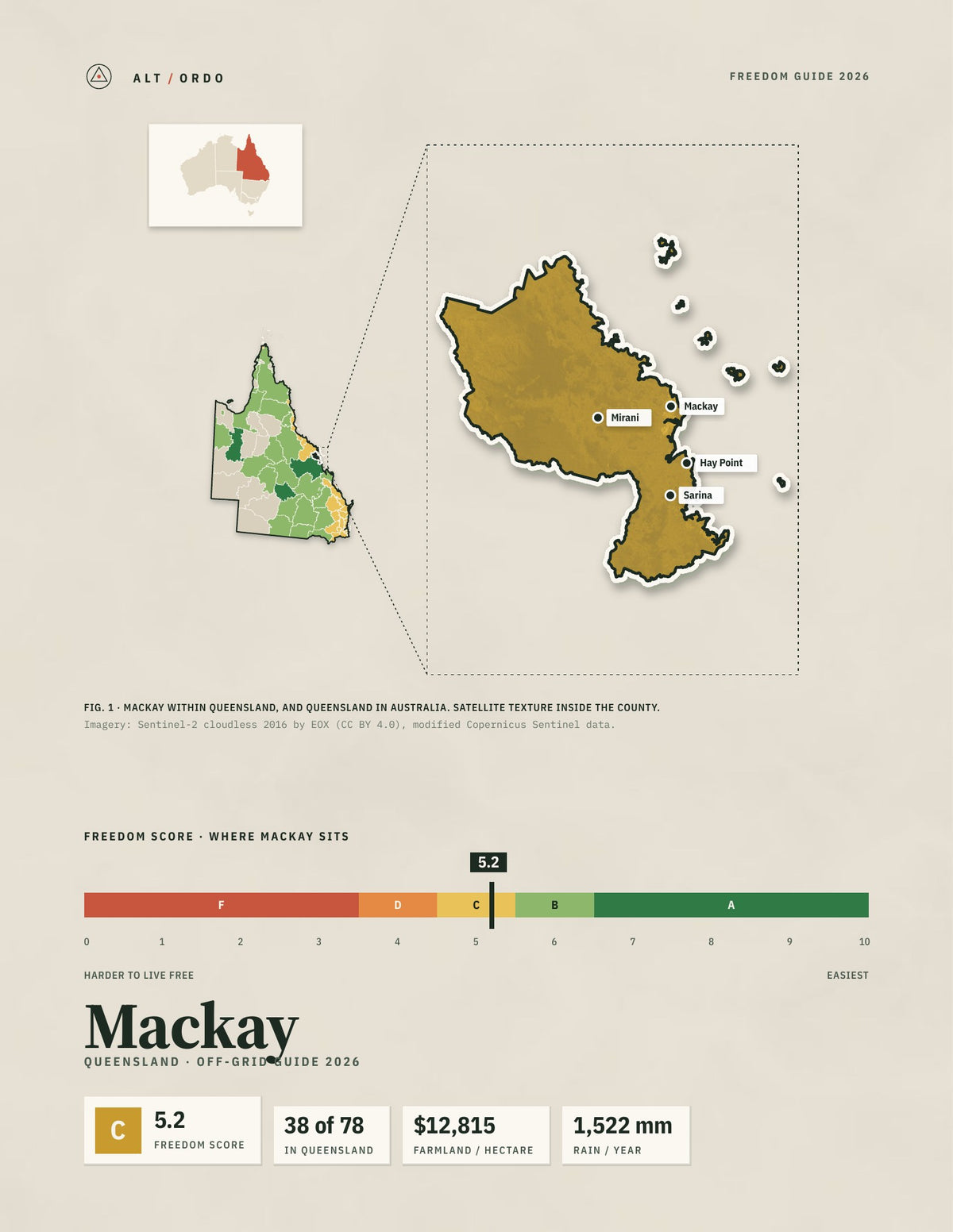 Mackay, Queensland Off-Grid Guide 2026