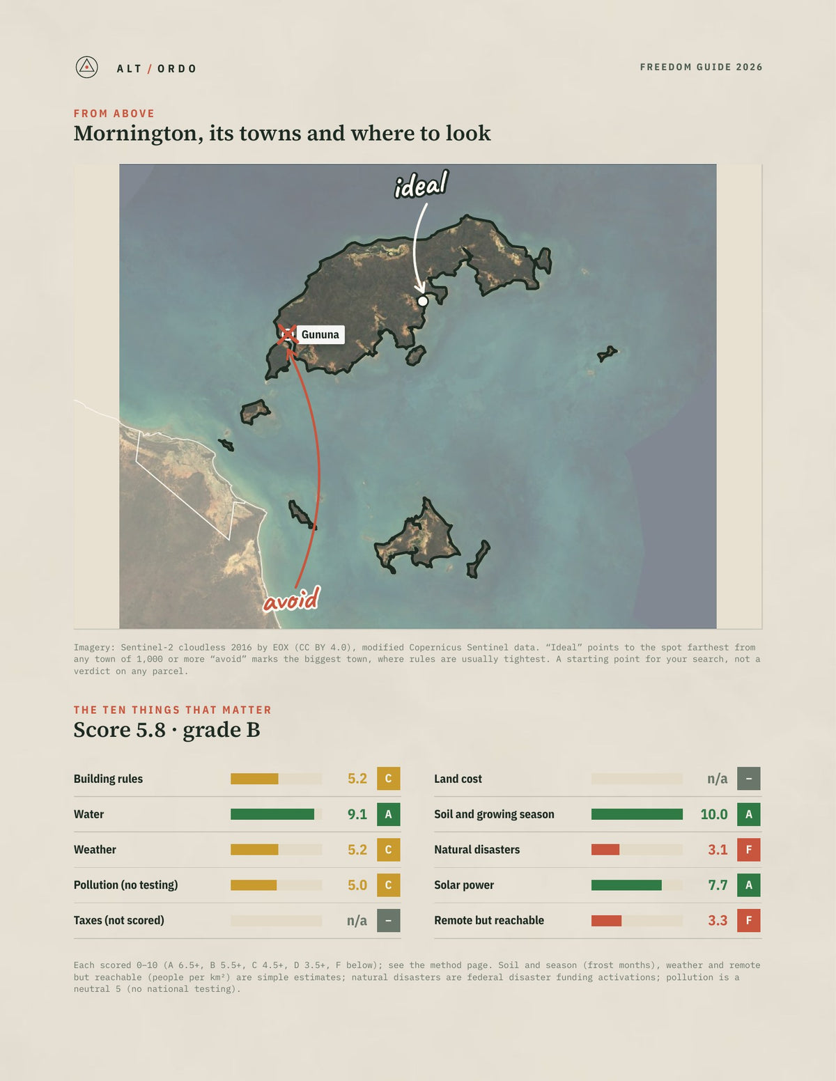 Mornington, Queensland Off-Grid Guide 2026 from above