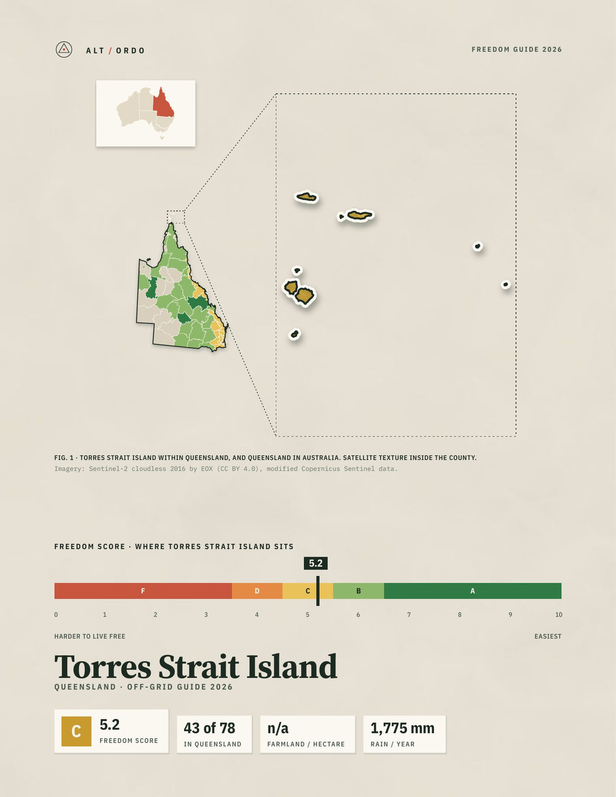Torres Strait Island, Queensland Off-Grid Guide 2026