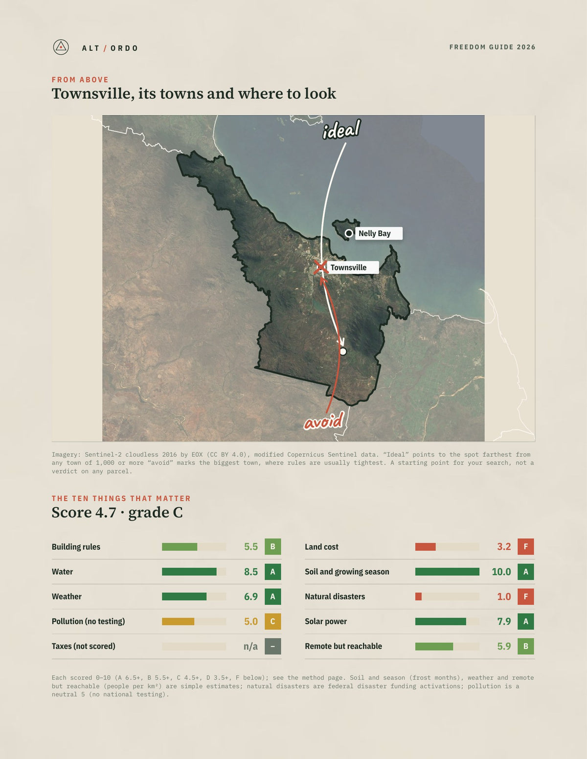 Townsville, Queensland Off-Grid Guide 2026 from above