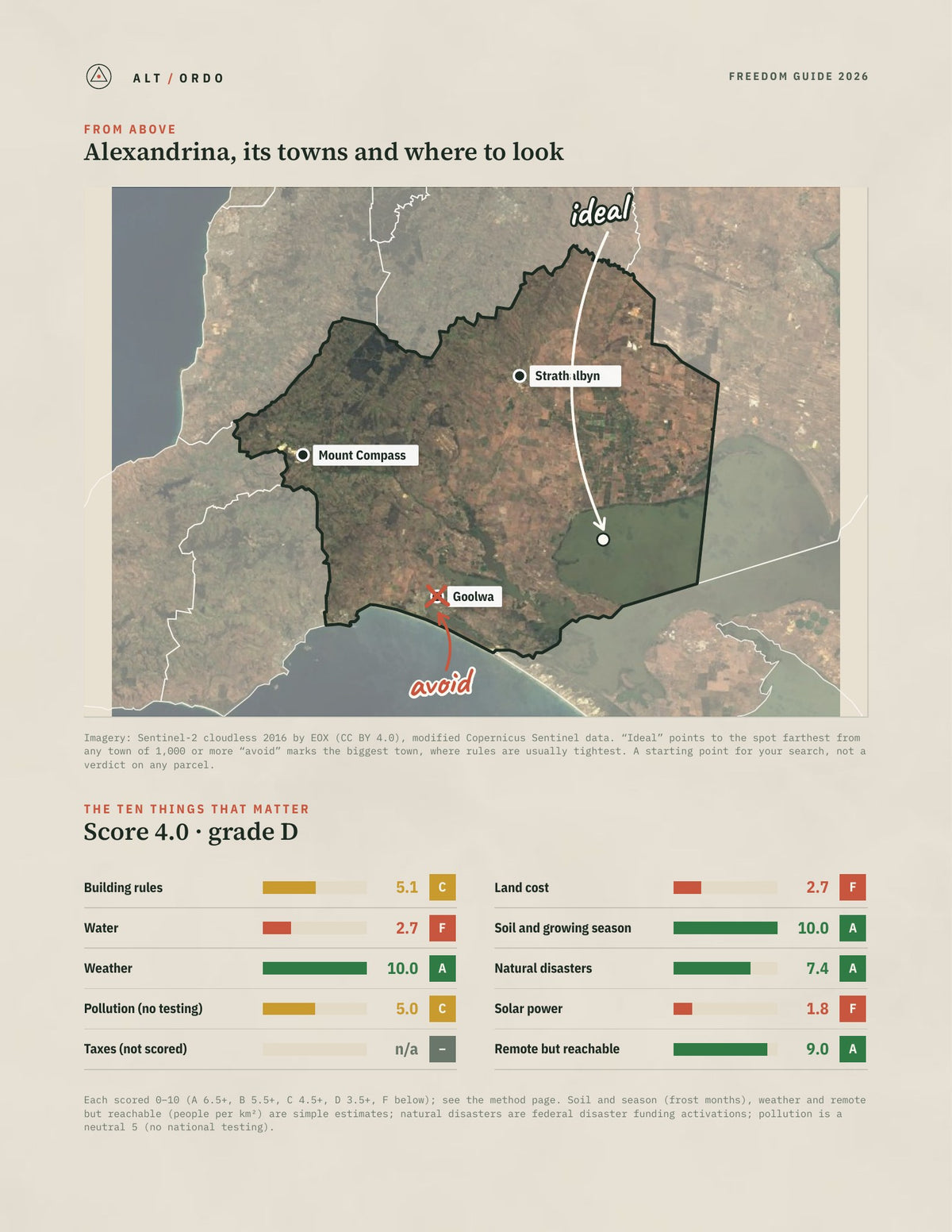 Alexandrina, South Australia Off-Grid Guide 2026 from above