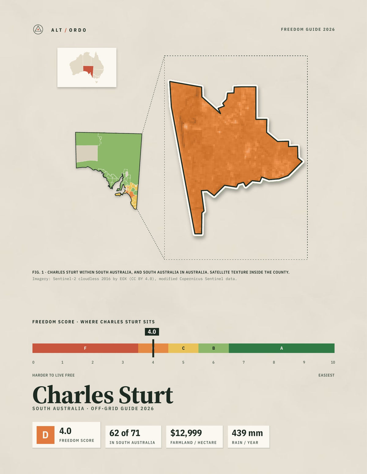 Charles Sturt, South Australia Off-Grid Guide 2026