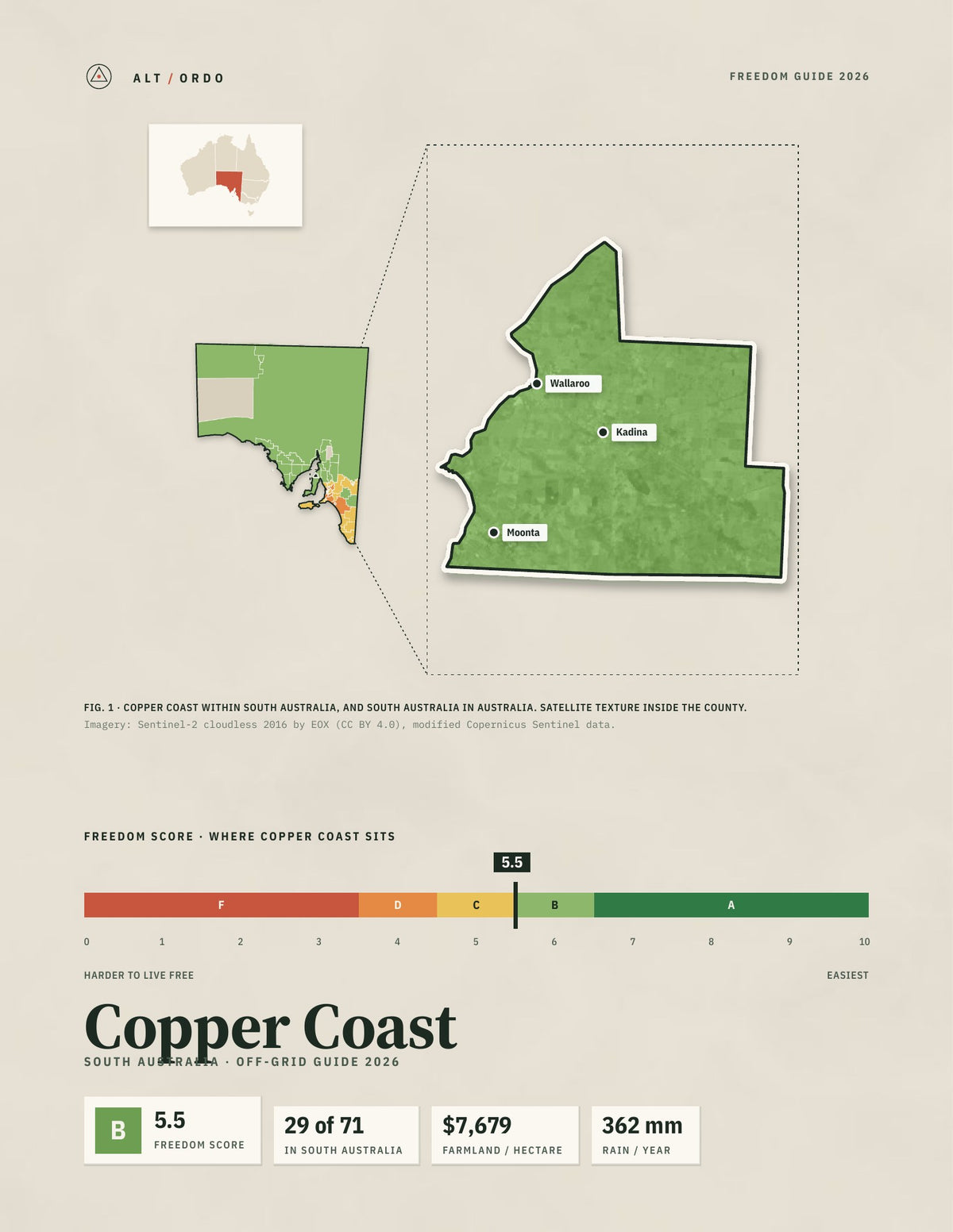 Copper Coast, South Australia Off-Grid Guide 2026