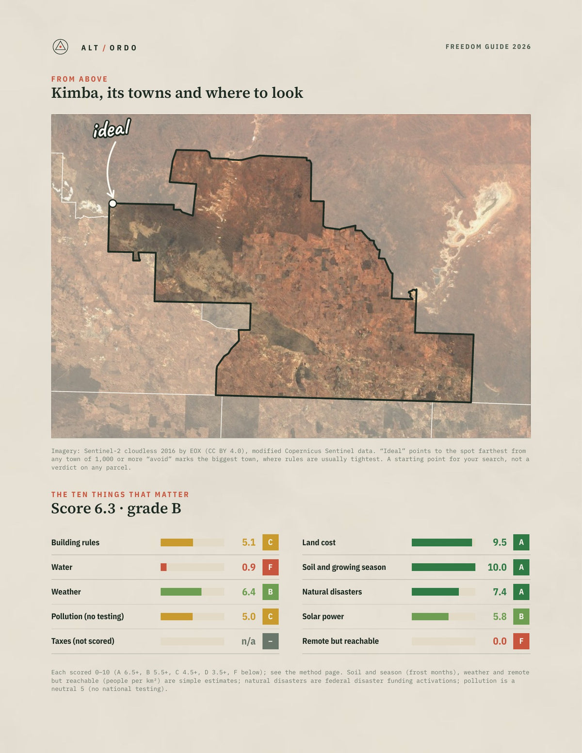 Kimba, South Australia Off-Grid Guide 2026 from above