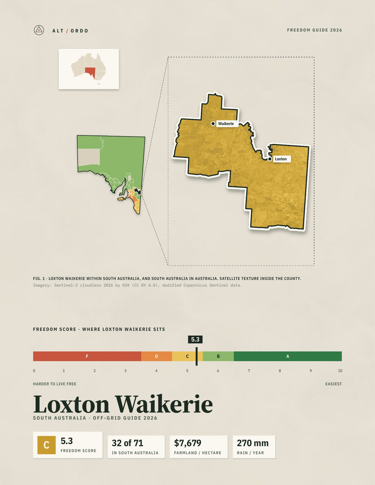 Loxton Waikerie, South Australia Off-Grid Guide 2026