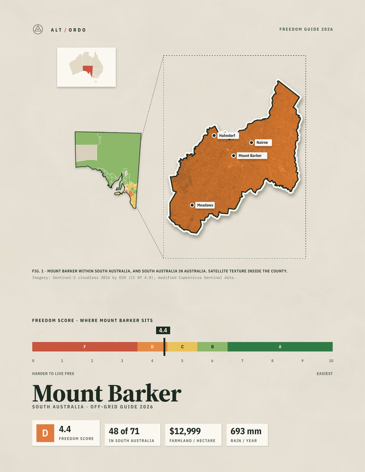 Mount Barker, South Australia Off-Grid Guide 2026
