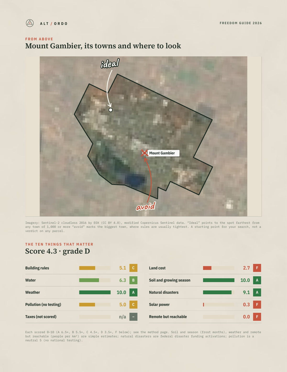 Mount Gambier, South Australia Off-Grid Guide 2026 from above