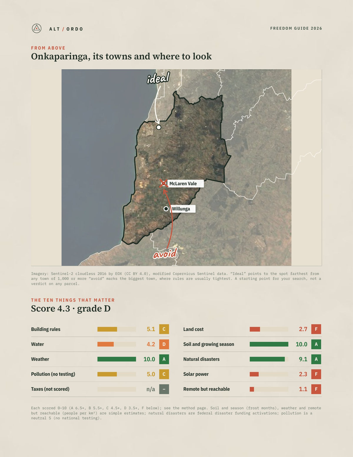 Onkaparinga, South Australia Off-Grid Guide 2026 from above