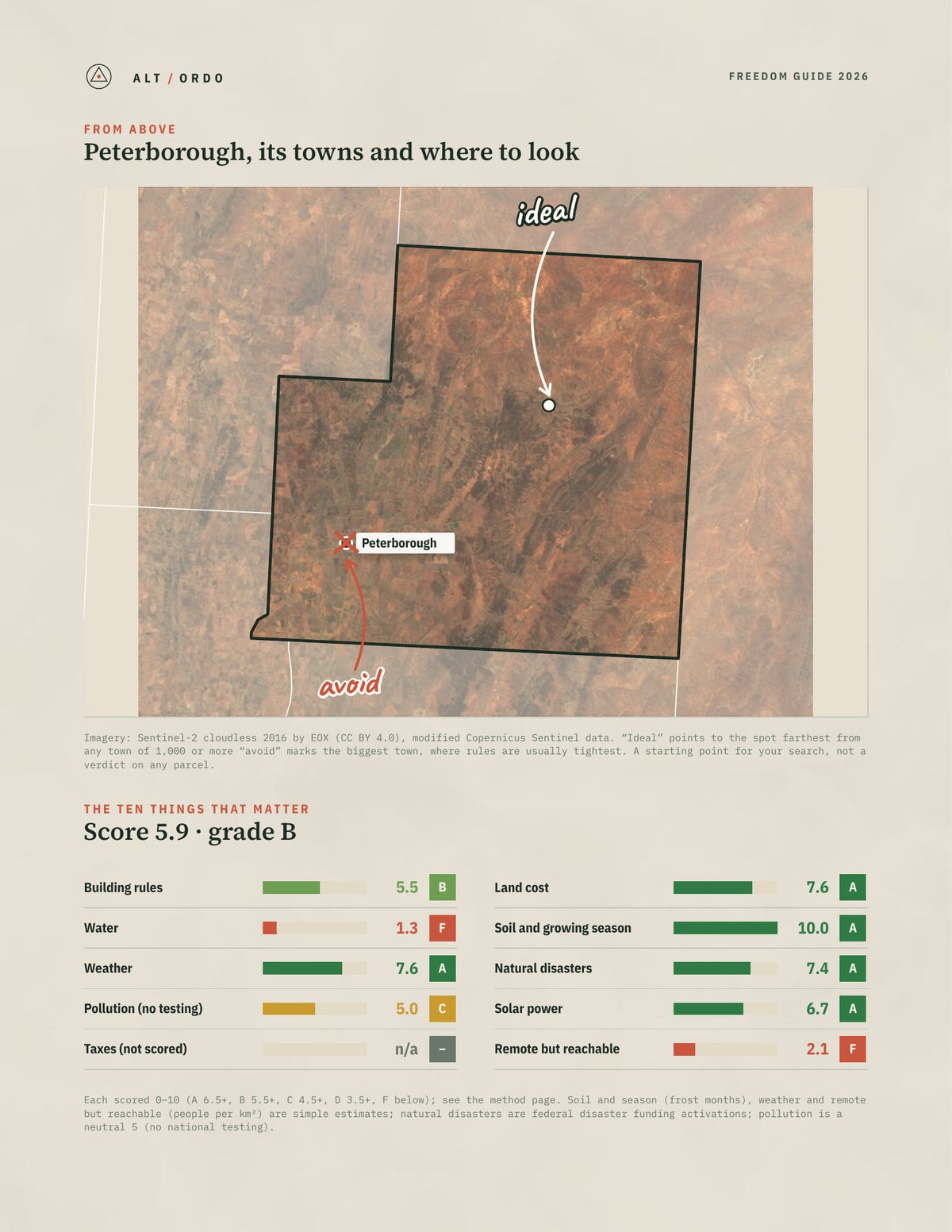 Peterborough, South Australia Off-Grid Guide 2026 from above