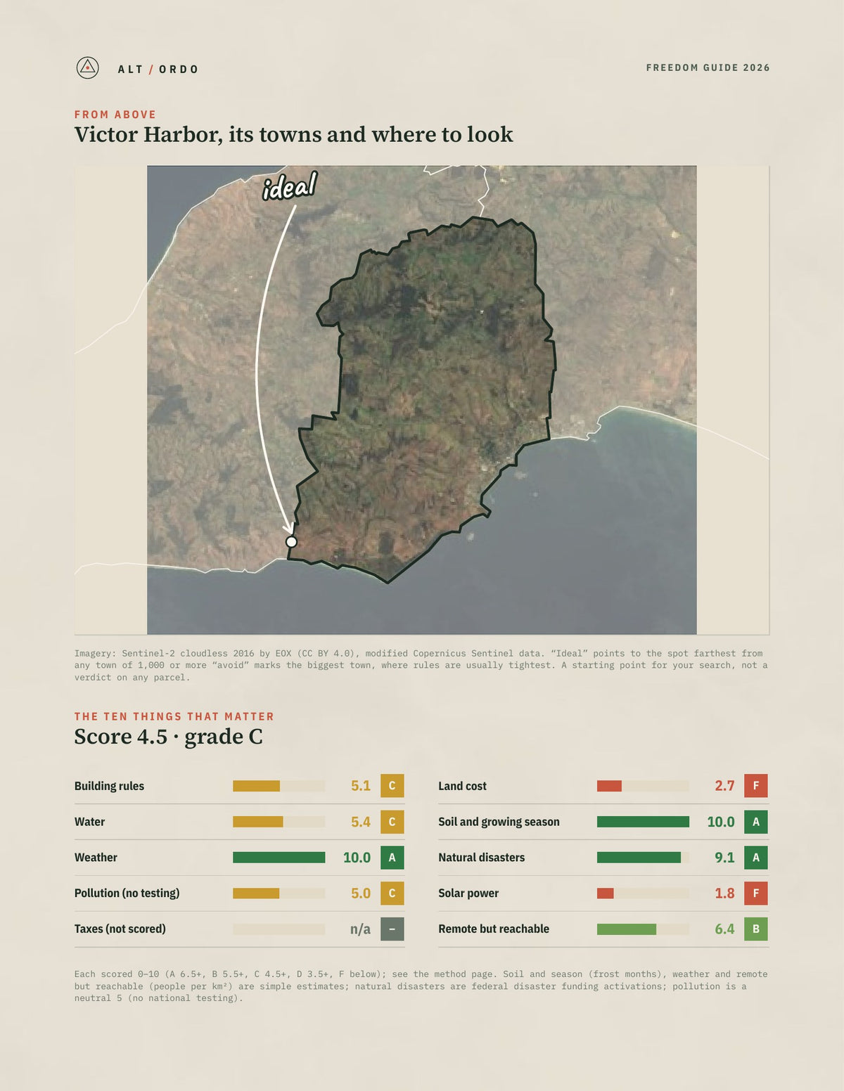 Victor Harbor, South Australia Off-Grid Guide 2026 from above