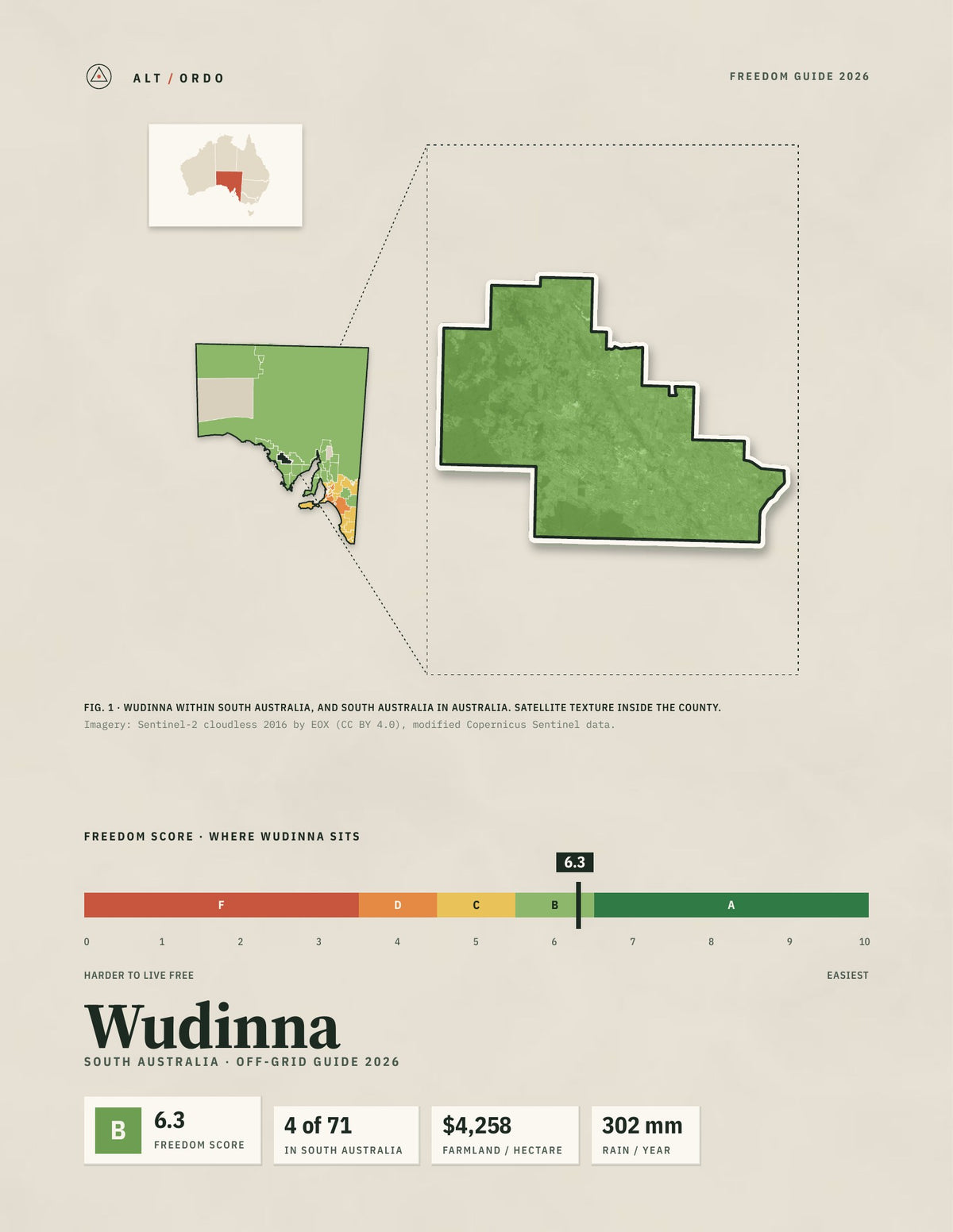 Wudinna, South Australia Off-Grid Guide 2026